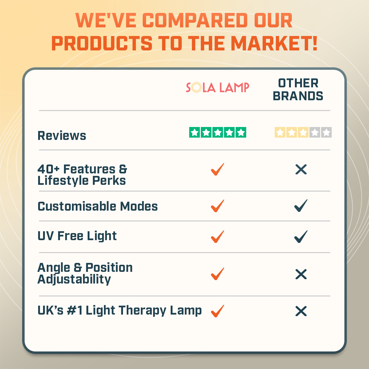 Light Therapy Lamp Pro *Best Seller* DP7