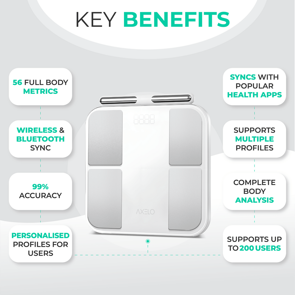 Smart Body Composition Weighing Scale