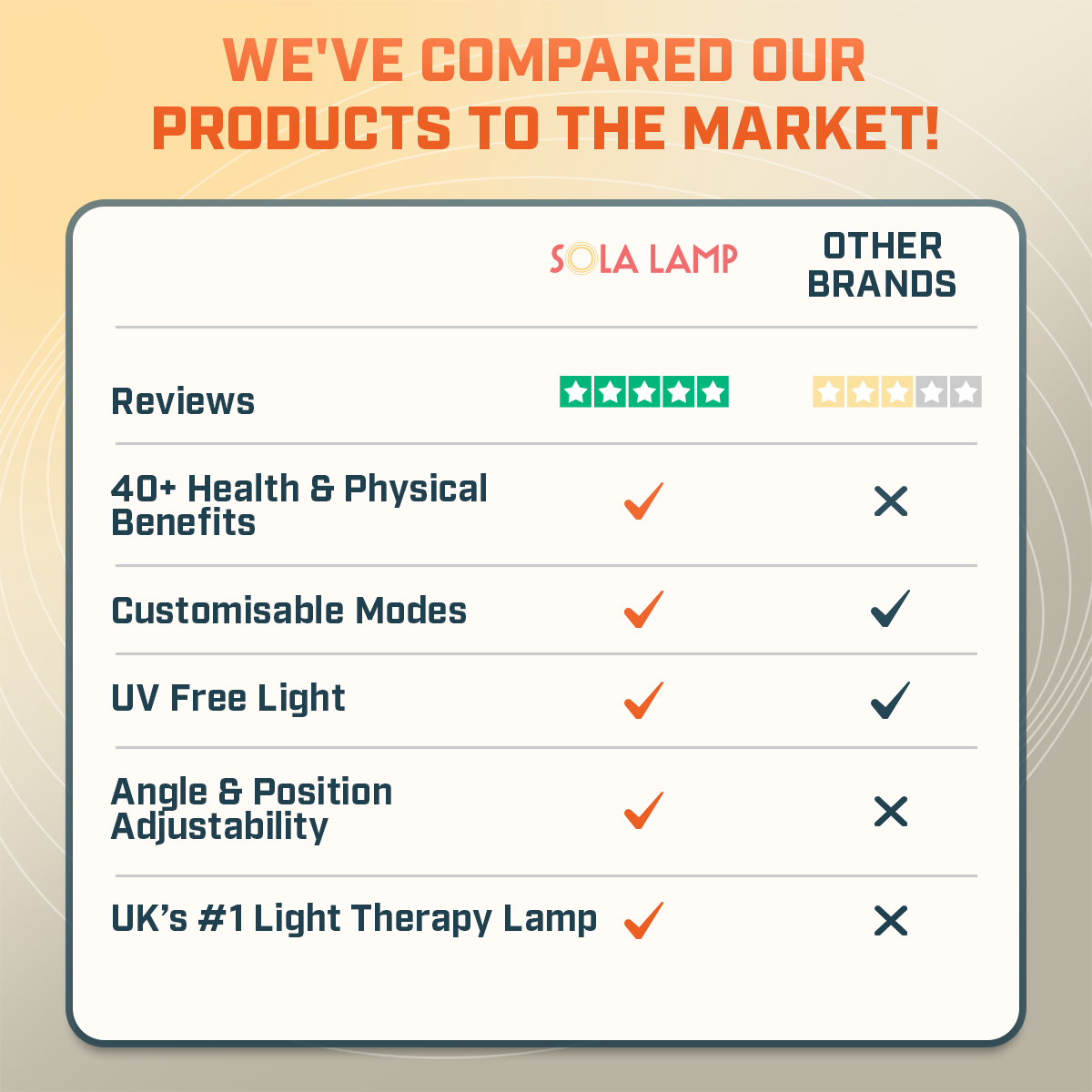 Light Therapy Lamp Pro *Best Seller*